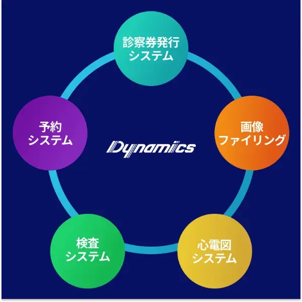 多数の連携実績