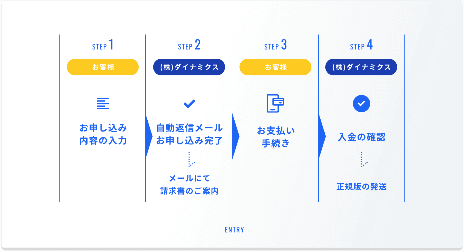 導入の流れ