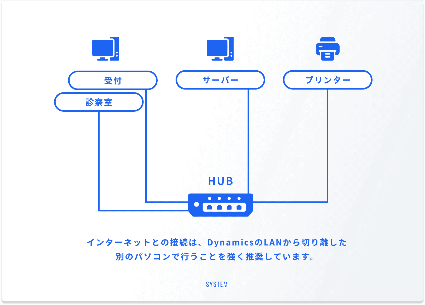 システムの基本構成